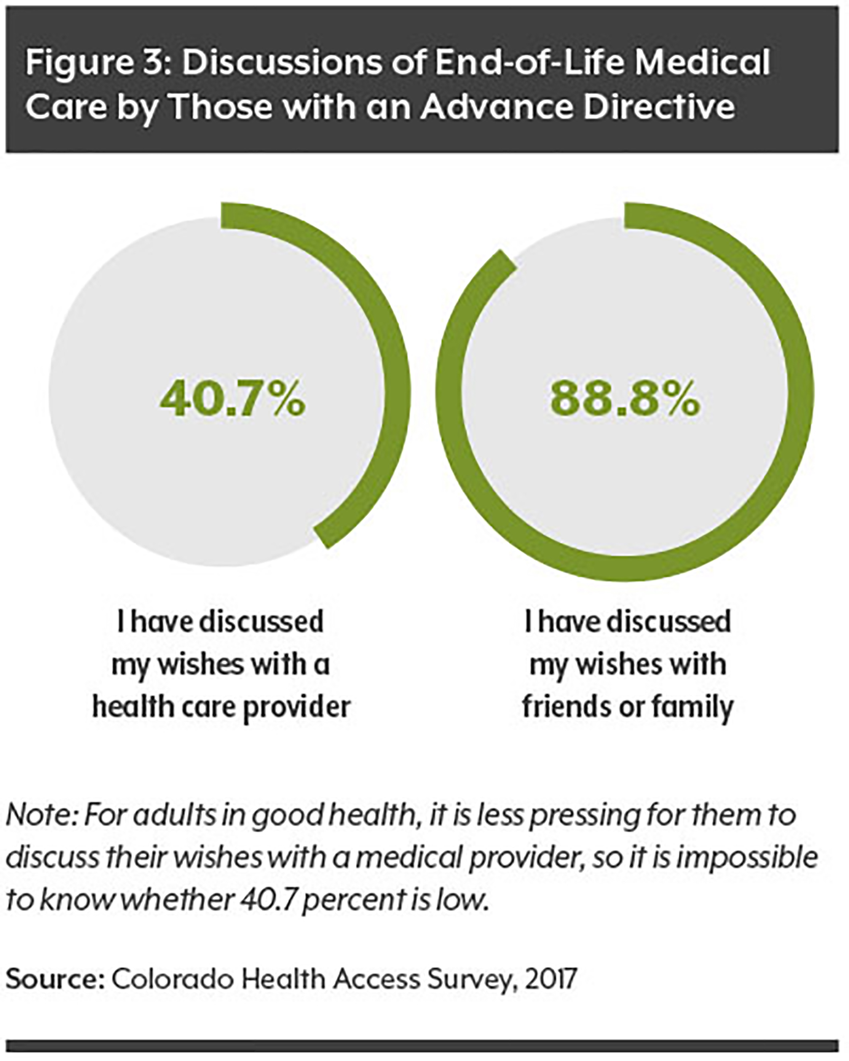 The Last Word Advance Directives In Colorado Colorado Health Institute